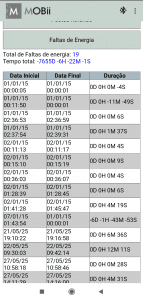 Tela ordem de execução relatório da falta de energia